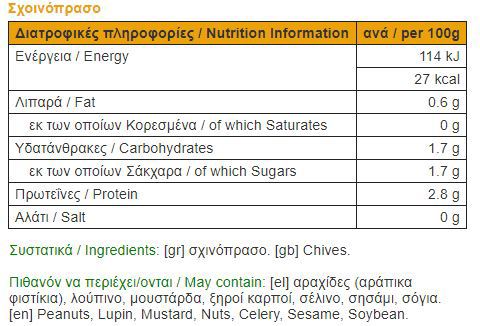 nutrition facts